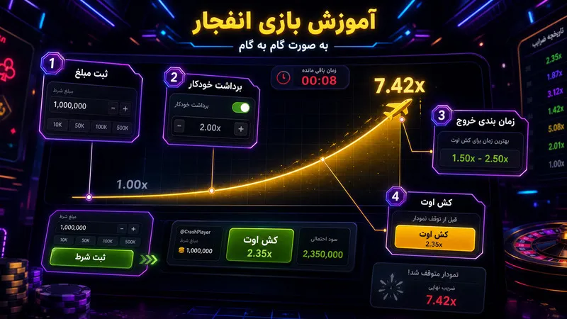 آموزش بازی انفجار به صورت گام به گام